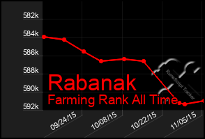 Total Graph of Rabanak