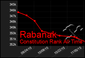 Total Graph of Rabanak