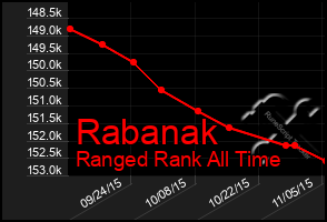 Total Graph of Rabanak