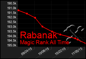Total Graph of Rabanak