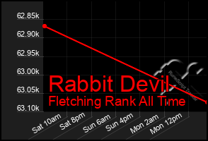 Total Graph of Rabbit Devil