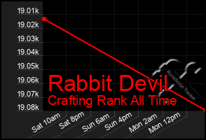 Total Graph of Rabbit Devil