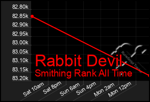 Total Graph of Rabbit Devil