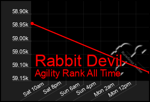 Total Graph of Rabbit Devil