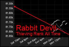 Total Graph of Rabbit Devil