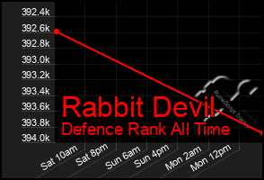 Total Graph of Rabbit Devil