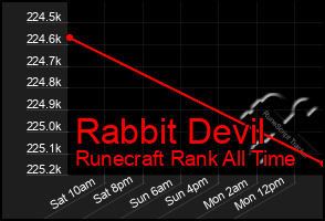 Total Graph of Rabbit Devil