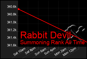 Total Graph of Rabbit Devil