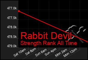 Total Graph of Rabbit Devil