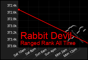 Total Graph of Rabbit Devil