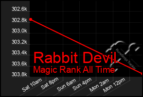 Total Graph of Rabbit Devil