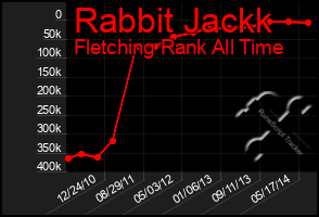 Total Graph of Rabbit Jackk