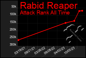 Total Graph of Rabid Reaper