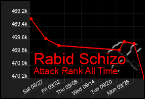 Total Graph of Rabid Schizo