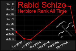 Total Graph of Rabid Schizo