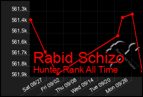 Total Graph of Rabid Schizo