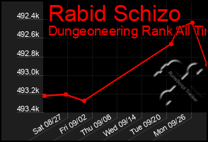 Total Graph of Rabid Schizo