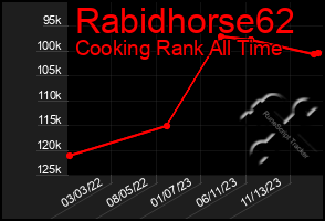 Total Graph of Rabidhorse62