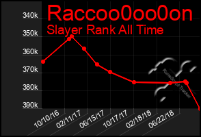 Total Graph of Raccoo0oo0on