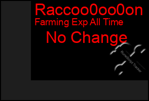 Total Graph of Raccoo0oo0on