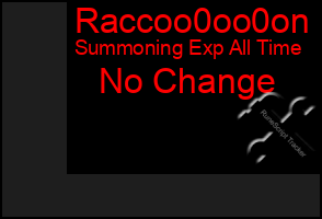 Total Graph of Raccoo0oo0on