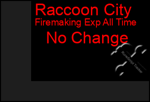 Total Graph of Raccoon City