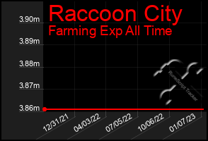 Total Graph of Raccoon City