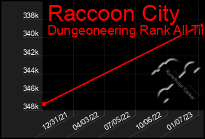 Total Graph of Raccoon City