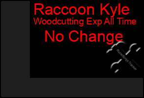 Total Graph of Raccoon Kyle