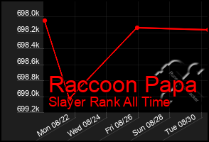 Total Graph of Raccoon Papa