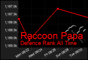 Total Graph of Raccoon Papa