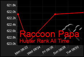 Total Graph of Raccoon Papa