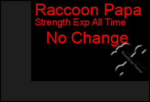 Total Graph of Raccoon Papa