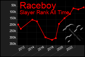 Total Graph of Raceboy