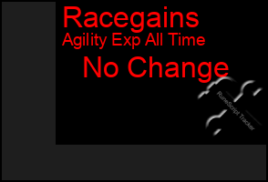 Total Graph of Racegains