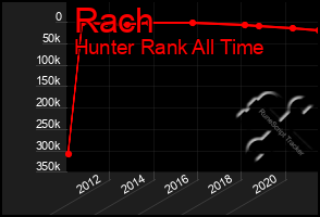 Total Graph of Rach