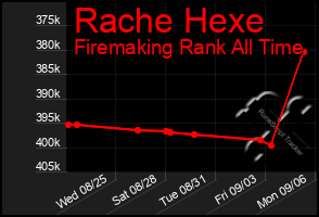 Total Graph of Rache Hexe