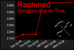 Total Graph of Rachinsu
