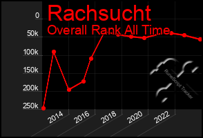 Total Graph of Rachsucht