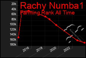 Total Graph of Rachy Numba1