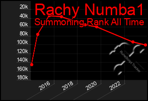 Total Graph of Rachy Numba1