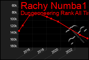 Total Graph of Rachy Numba1