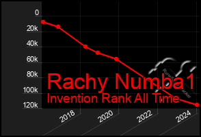 Total Graph of Rachy Numba1