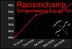 Total Graph of Racismchamp