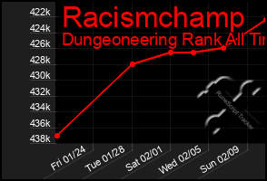 Total Graph of Racismchamp