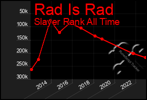 Total Graph of Rad Is Rad