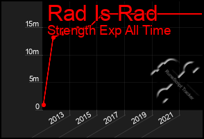 Total Graph of Rad Is Rad