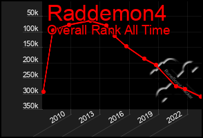 Total Graph of Raddemon4