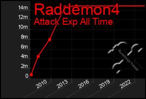 Total Graph of Raddemon4