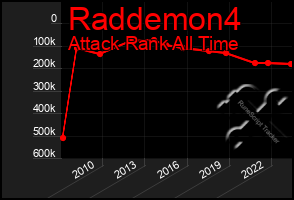 Total Graph of Raddemon4